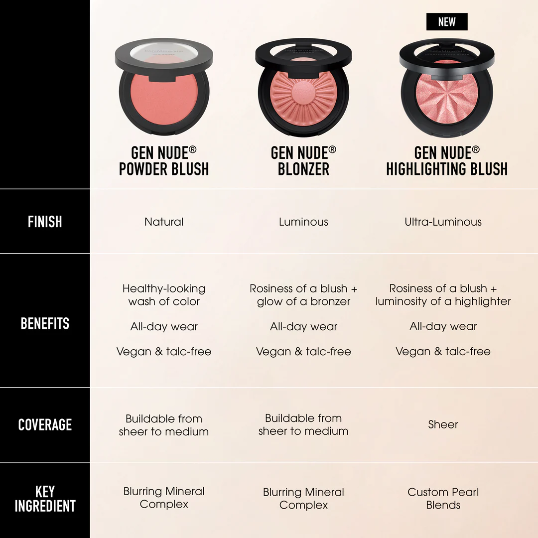 bareMinerals Gen Nude Blonzer + Blush